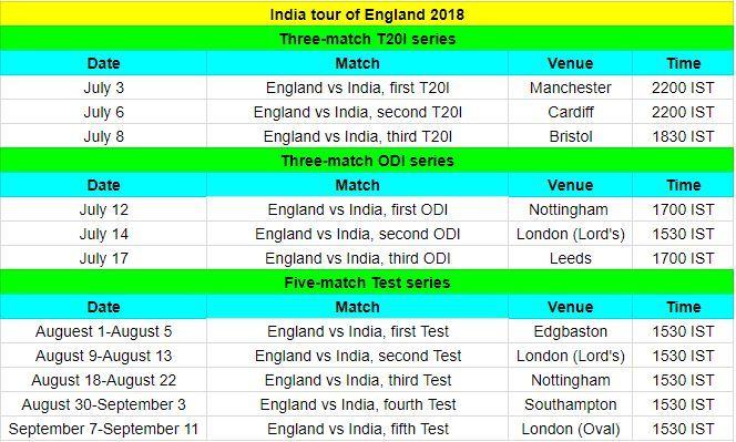 india vs england