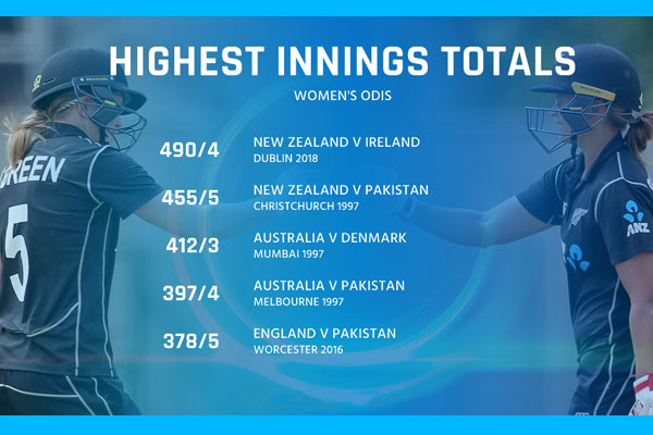 NZ Women Cricket1