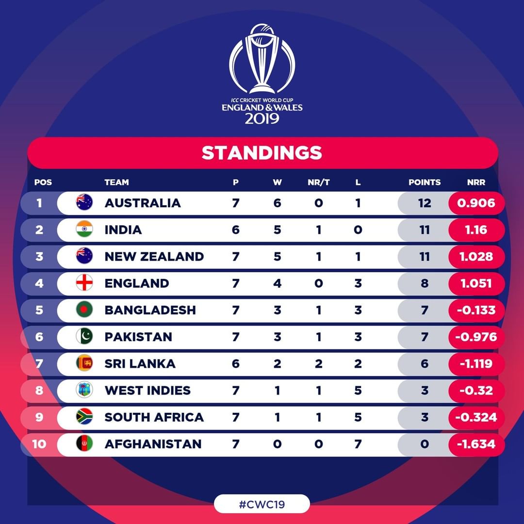 1561714515 point table