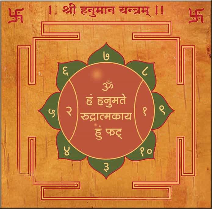1586846613 hanuman ji yantar