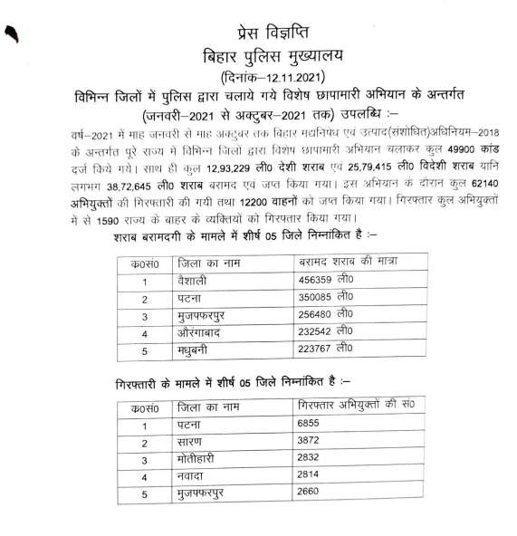 1636781557 bihar poliec