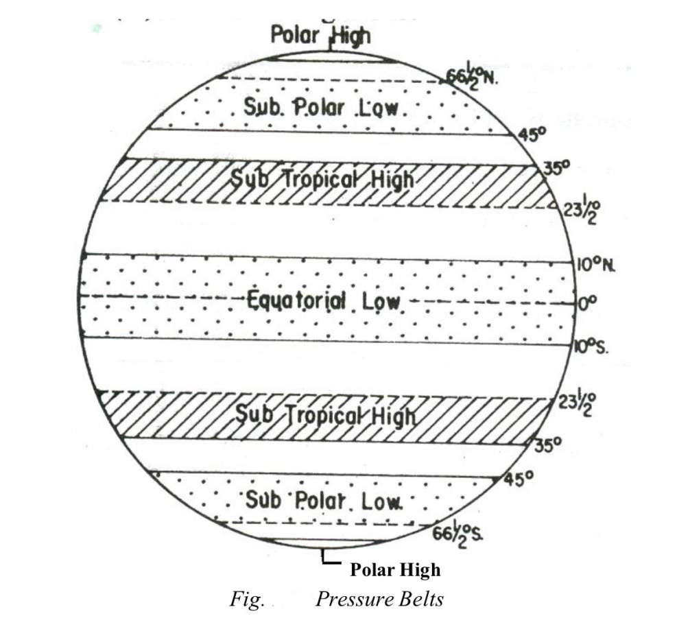 1689864204 pressure and pressure belts3