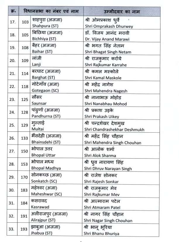 1692271471 2nd list