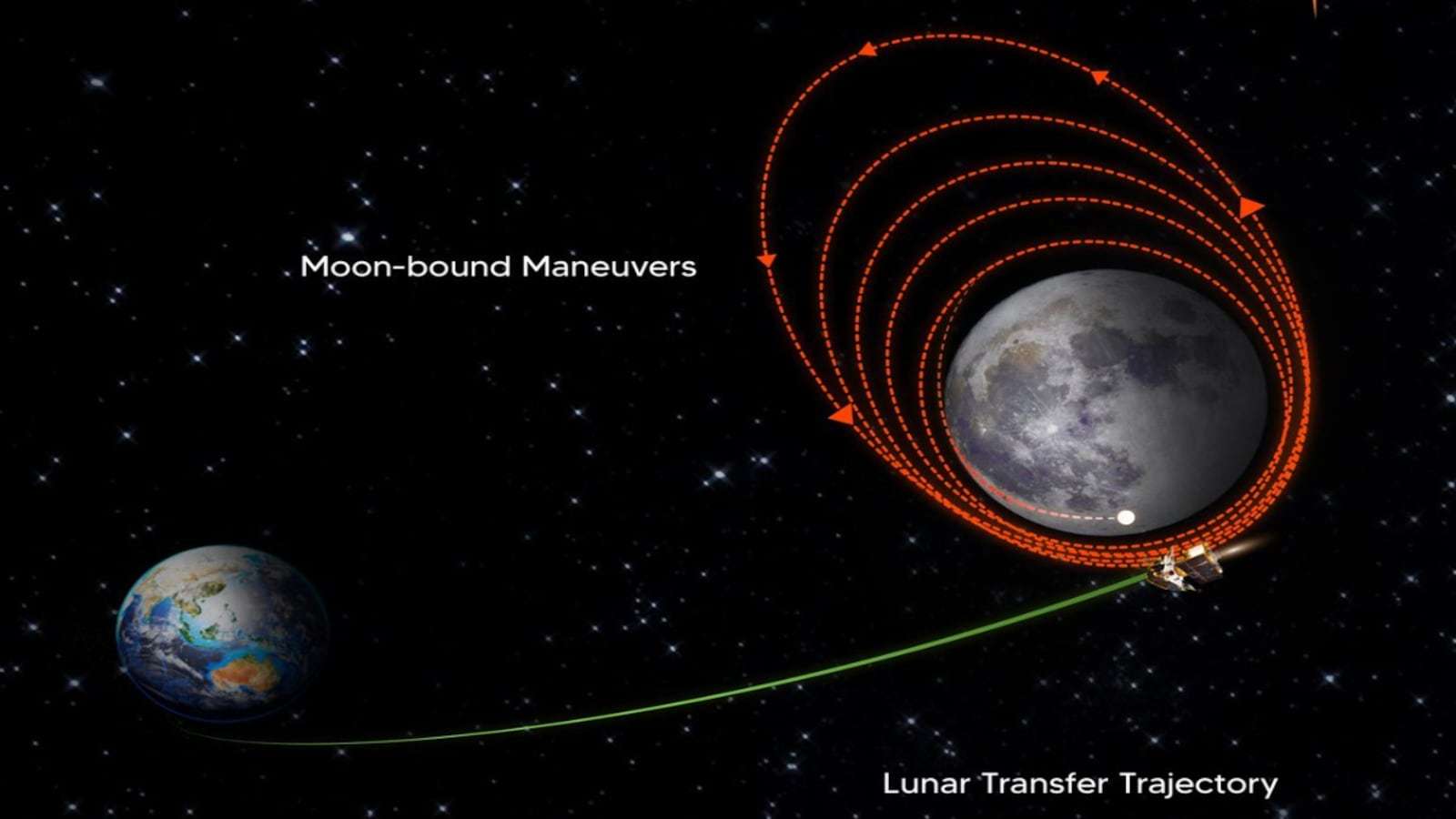 1692866451 chandrayaan3 1